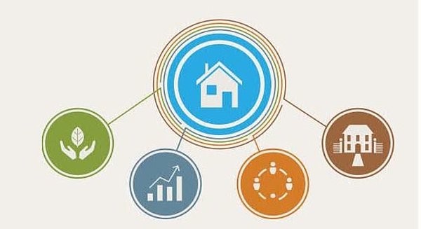 UN Charter on Sustainable Housing